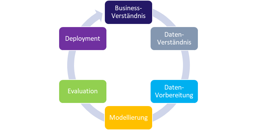 Graphik Abbildung 2