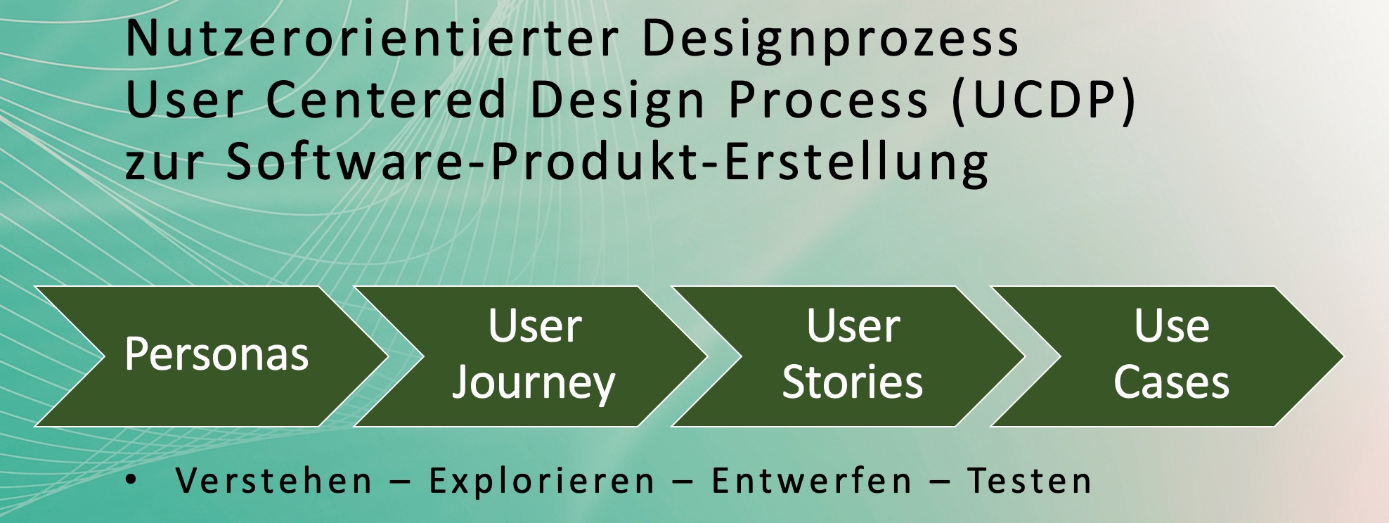 LeanUX UCDP Graphik 2