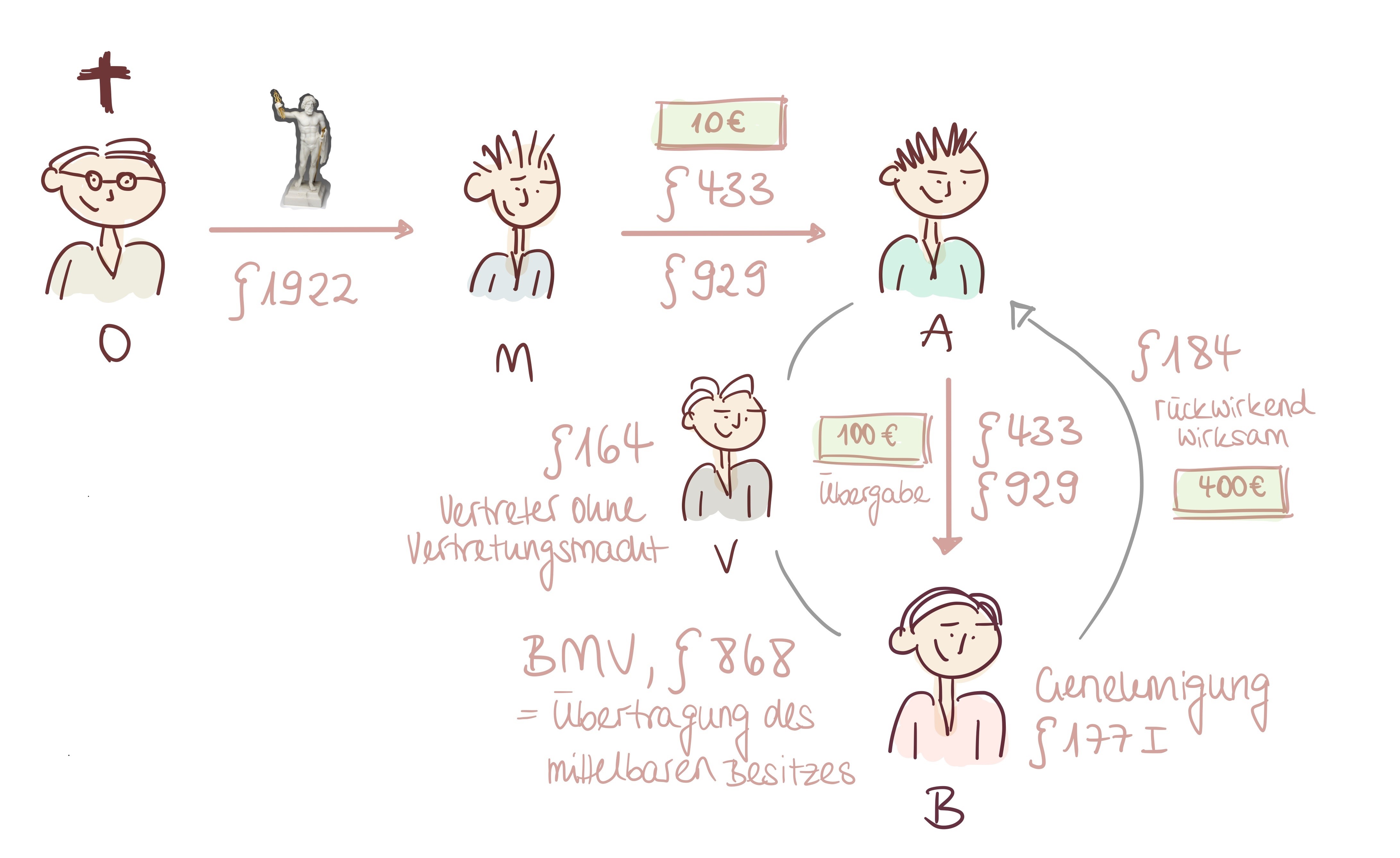 Rechtsvisualisierung