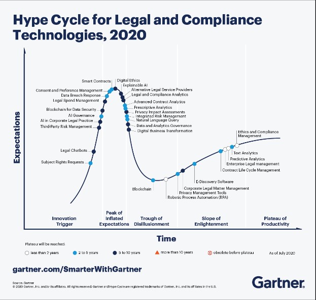 hypecycle