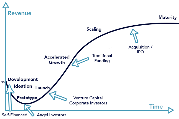 Investment Grafik