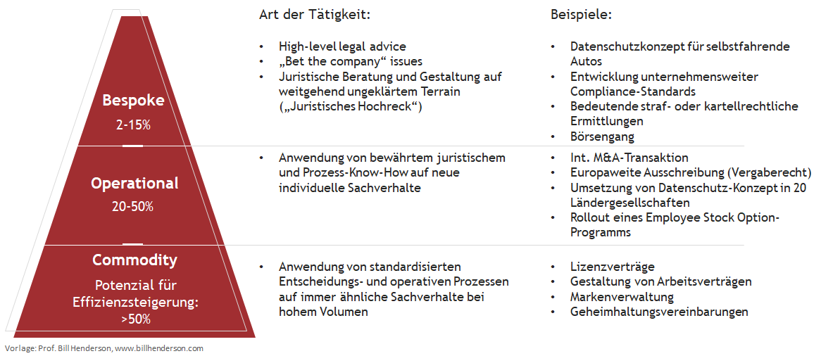 Grafik 1