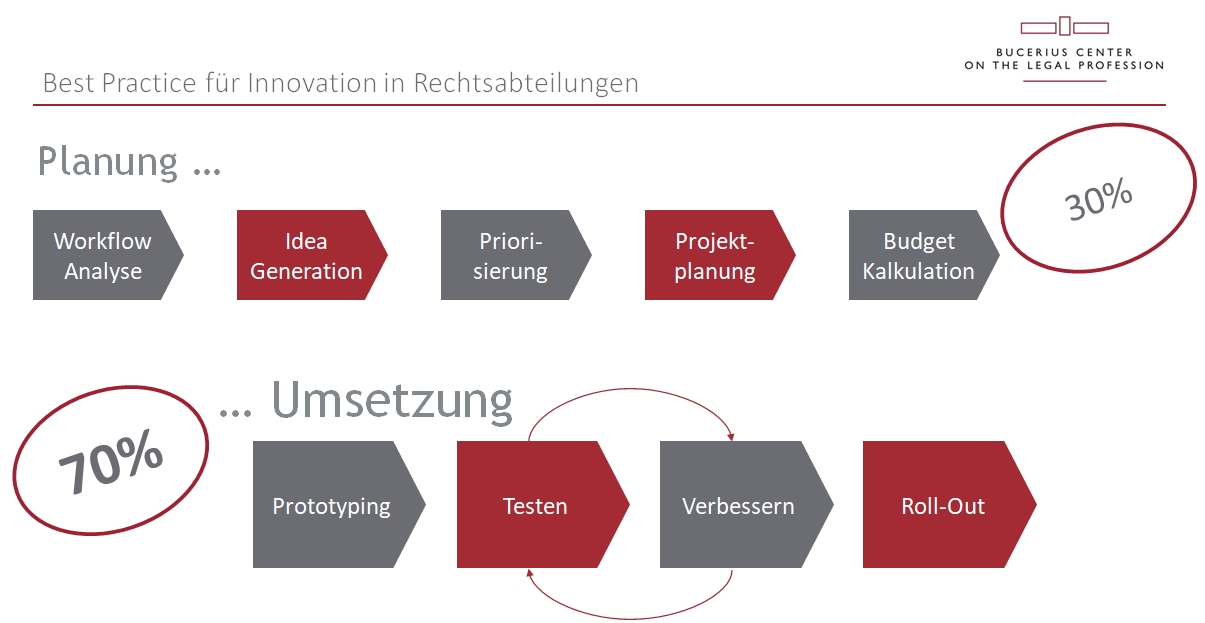 Grafik 3